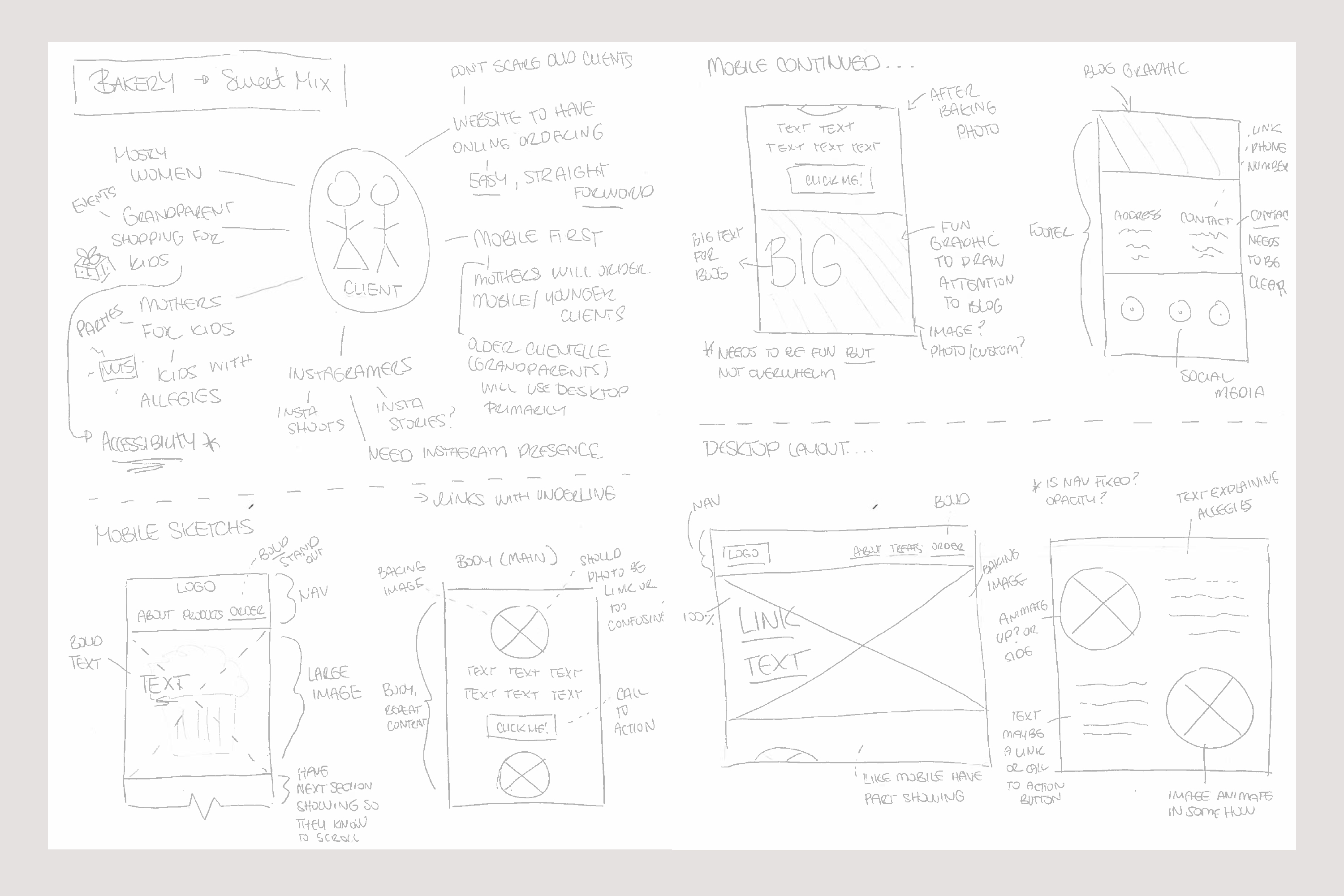 Rough sketches of website layout